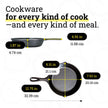 Lodge 8-Inch Pre-Seasoned Cast-Iron Skillet 🍁 All In One Marketplace Canada