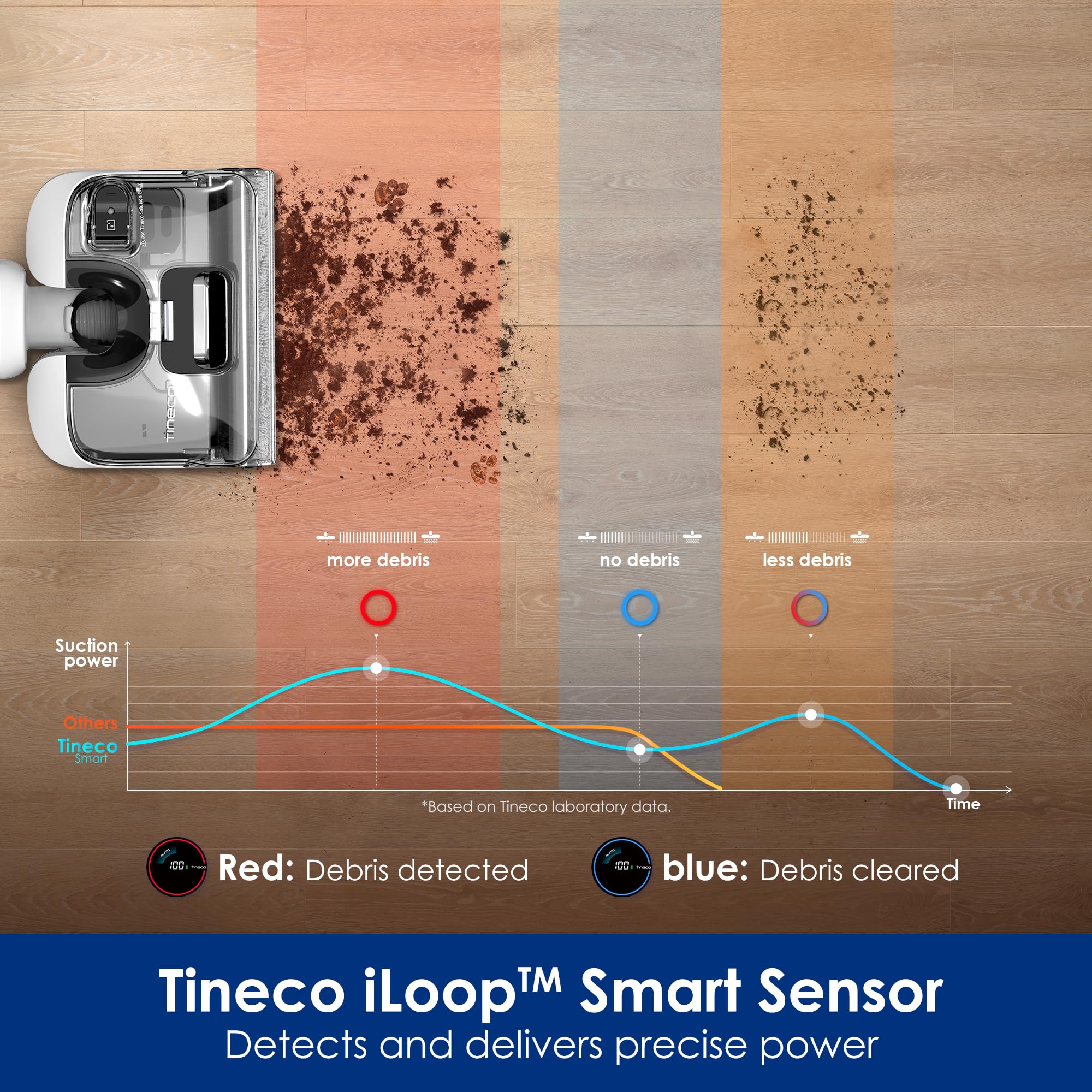 Tineco Floor ONE Stretch S6 Cordless Wet Dry Vacuum Cleaner, 180°Lay-Flat Smart Vacuum Mop, 40 Minutes Long Runtime 158℉ Flashdry Self-Cleaning, Dual-Sided Edge Cleaning Lightweight Floor Cleaner 🍁 All In One Marketplace Canada