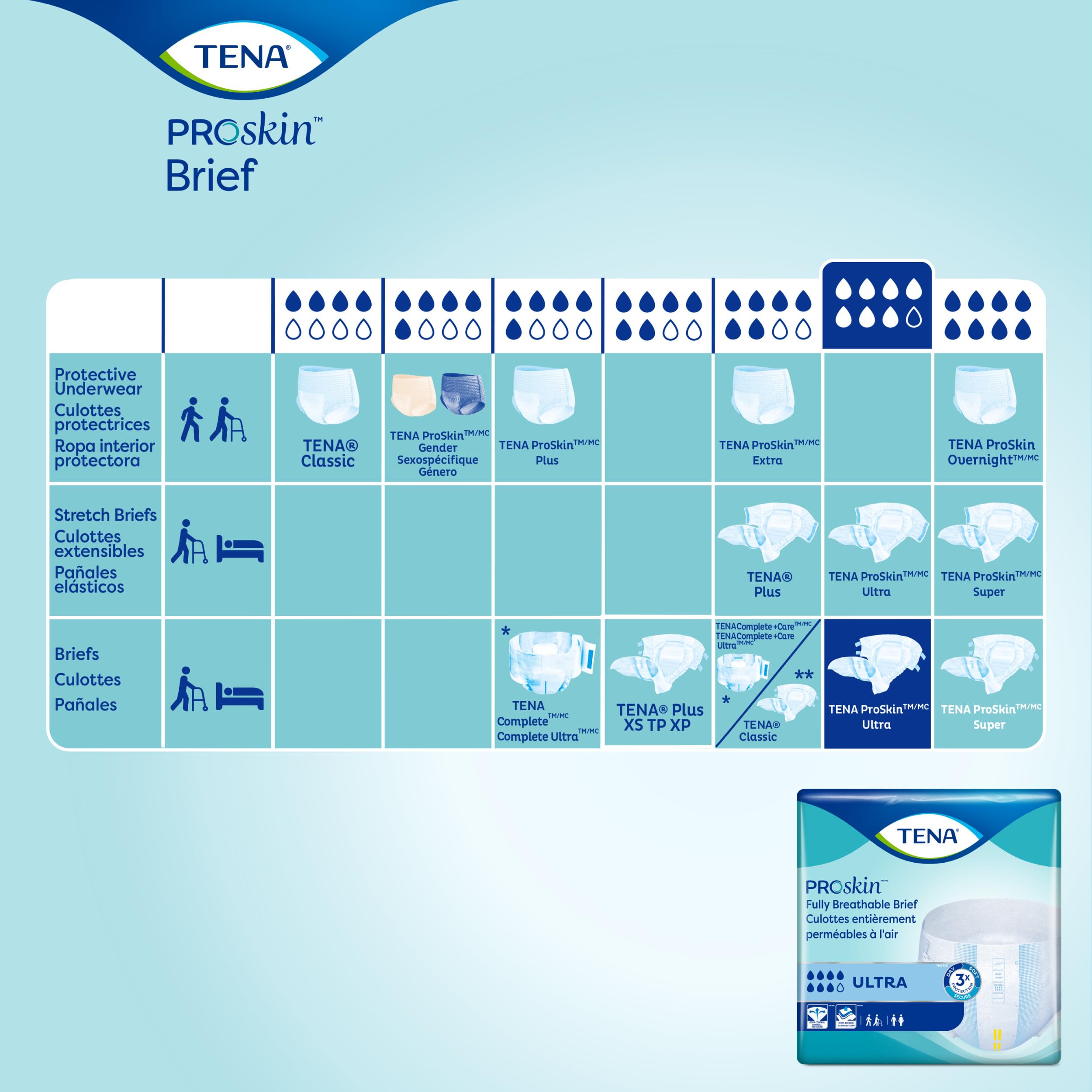 TENA Adult Incontinence, Discrete Disposable, Briefs, Comfortable Fit, Ultra Absorbency, Unisex, Large (L), 40 Count 🍁 All In One Marketplace Canada
