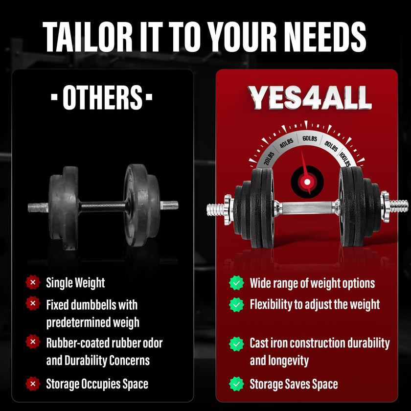 Yes4All Adjustable Cast Iron Dumbbell Set with Connector, 40 lb Combo, Black, Converts to Barbell for Home Gym 🍁 All In One Marketplace Canada