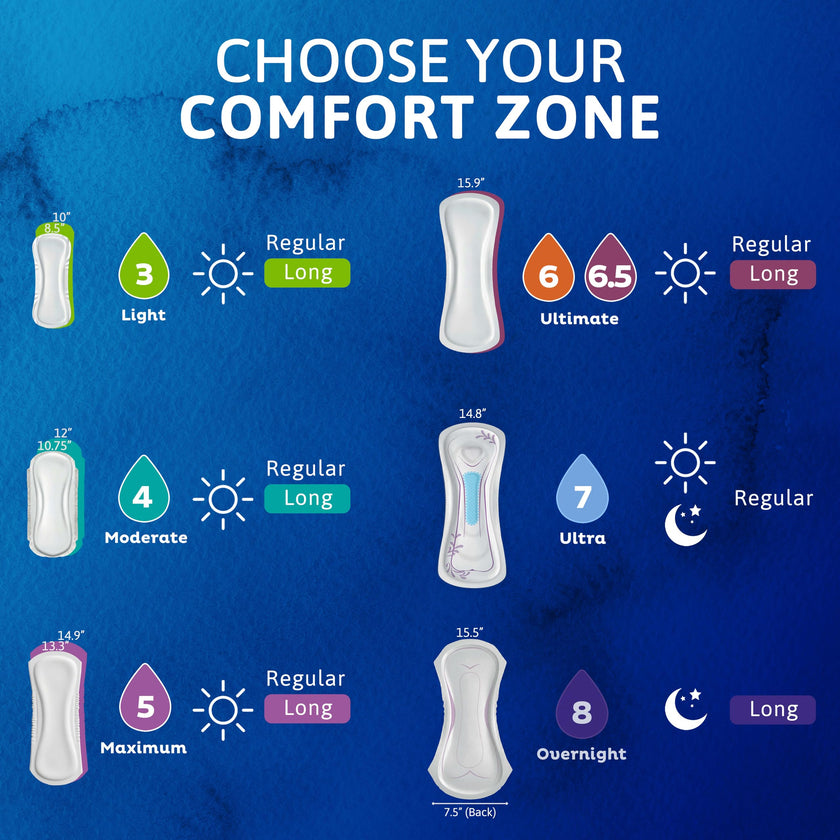 TENA Sensitive Care Overnight Extra Coverage Incontinence Pad for Women, Postpartum and Bladder Control, 90 Count 🍁 All In One Marketplace Canada
