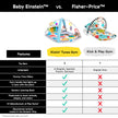Baby Einstein 4-in-1 Kickin' Tunes Music and Language Play Gym and Piano Tummy Time Activity Mat 🍁 All In One Marketplace Canada