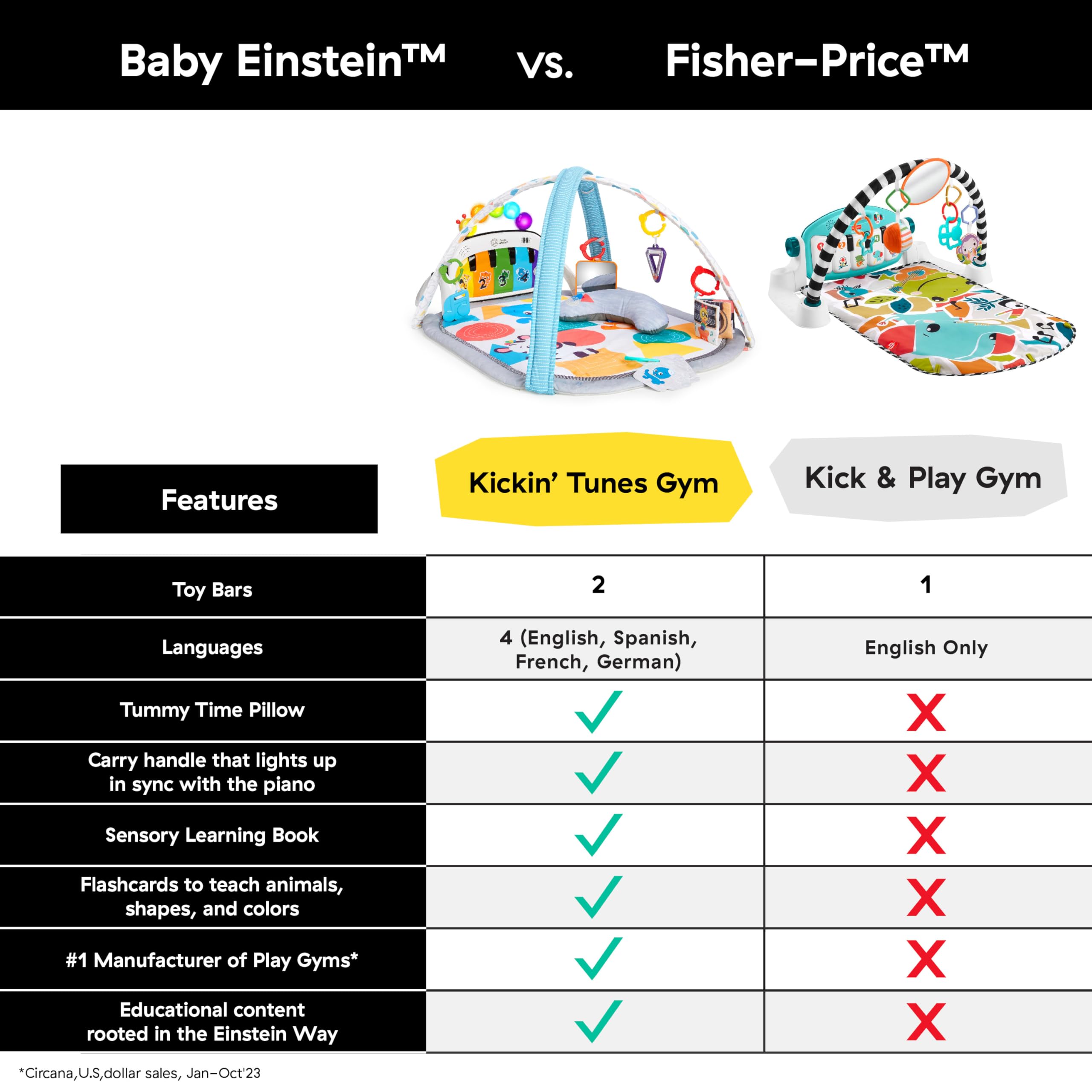 Baby Einstein 4-in-1 Kickin' Tunes Music and Language Play Gym and Piano Tummy Time Activity Mat 🍁 All In One Marketplace Canada