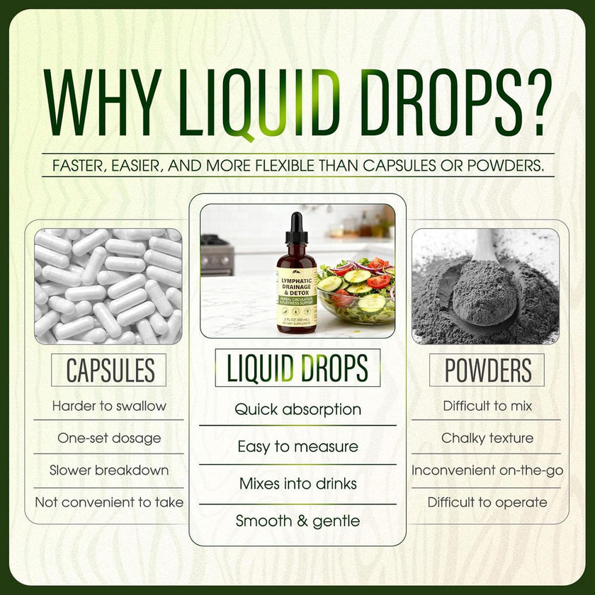 BiFiLabs Lymphatic Drainage Drops, for Body, Easy to use. 60mL / 2 fl oz (Large bottle) 🍁 All In One Marketplace Canada