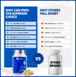 CanPrev K2 120mcg with Organic Coconut Oil, 120 Softgels 120-Day Supply, Pure MK-7 for Enhanced Absorption, Support for Stronger Bones and Healthy Teeth 🍁 All In One Marketplace Canada
