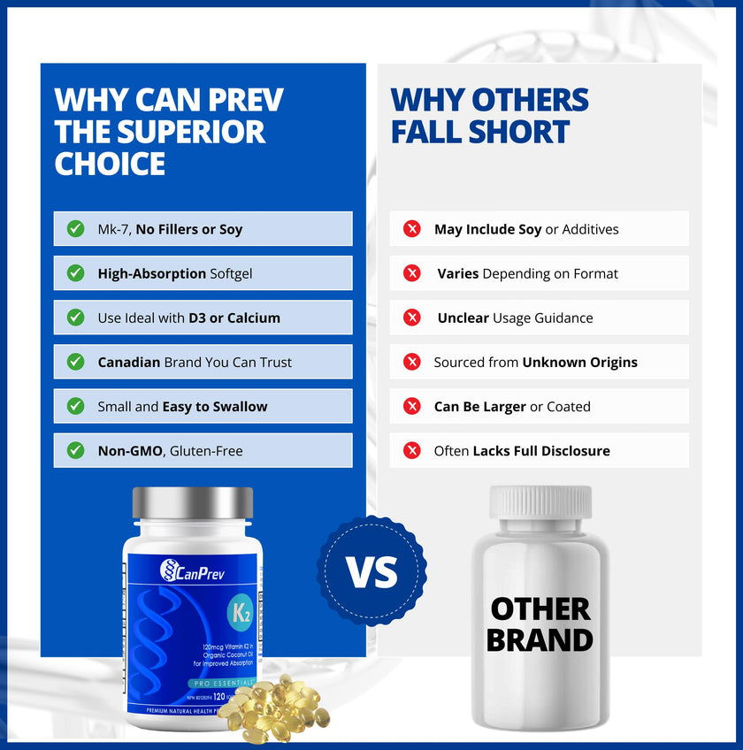 CanPrev K2 120mcg with Organic Coconut Oil, 120 Softgels 120-Day Supply, Pure MK-7 for Enhanced Absorption, Support for Stronger Bones and Healthy Teeth 🍁 All In One Marketplace Canada