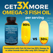 Omega 3 Fish Oil Supplements – 2500 mg High Potency Fish Oil with 1500 mg EPA & 570 mg DHA Omega 3 Fatty Acids in rTG Form for Better Absorption, No Fishy Aftertaste, IFOS Certified, 180 Softgels 🍁 All In One Marketplace Canada