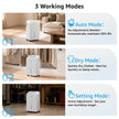Dehumidifier for Basement with Drain Hose Max 34 Pints, KNKA 2500 Sq.Ft Dehumidifiers for Home, Large Room, Bathroom, Three Operation Modes, Intelligent Humidity Control, Dry Clothes, 24HR Timer 🍁 All In One Marketplace Canada