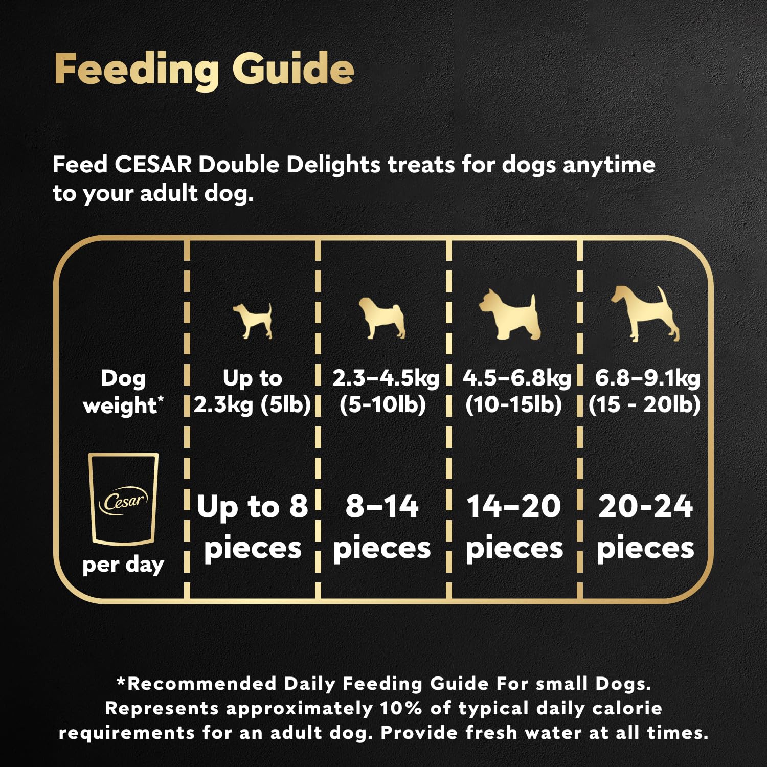 CESAR Double Delights Adult Dog Treats, 150g (10 pack) 🍁 All In One Marketplace Canada