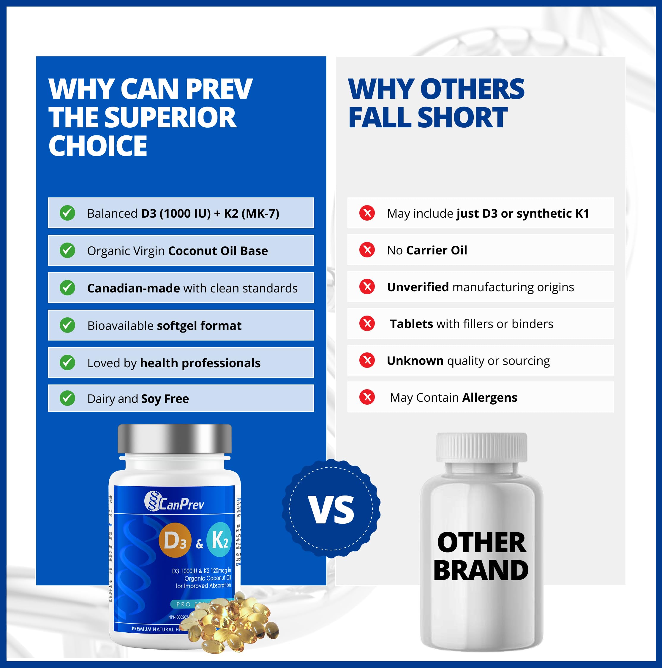 CanPrev D3 & K2 Vitamins 120 Softgels, 120-Day Supply, 1000IU Vitamin D3 & 120mcg K2, Supports Strong Bones, Teeth & Heart Wellness, Easy-to-Absorb with Organic Coconut Oil, No GMO, Gluten, Soy, Dairy 🍁 All In One Marketplace Canada
