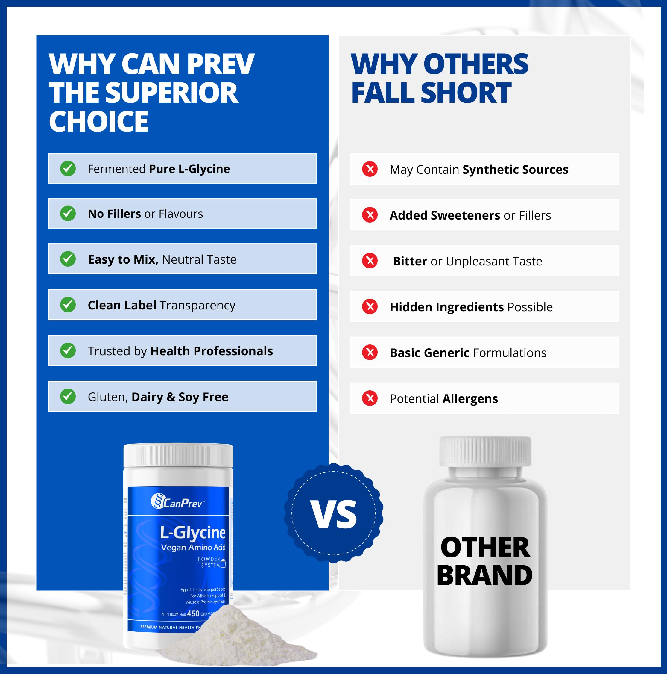 CanPrev L-Glycine Vegan Amino Acid Powder 450g – 90 Servings – Pure 5g Glycine for Active Lifestyle, Daily Calm & Recovery – Proudly Canadian-Made 🍁 All In One Marketplace Canada