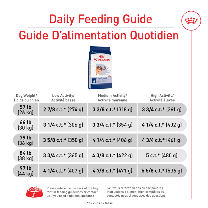 Royal Canin Large Breed Adult Dry Dog Food, 30 lb Bag 🍁 All In One Marketplace Canada