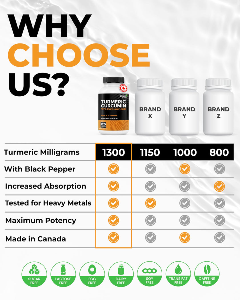 RENEW ACTIVES Turmeric Curcumin – Ultra Potent 95% Curcuminoids with BioPerine Black Pepper for Maximum Absorption – Supports Joint Health, Mobility, Digestion & Liver – Made in Canada – 120 Capsules 🍁 All In One Marketplace Canada