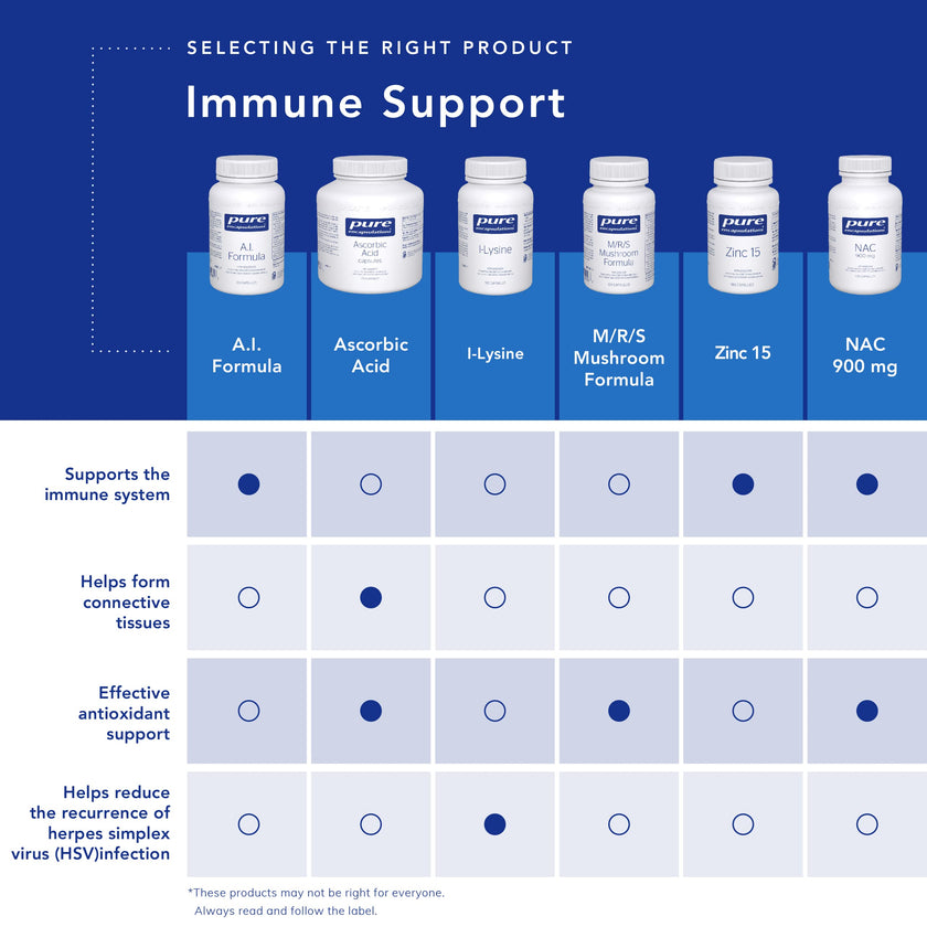 Pure Encapsulations Zinc 15 mg - Zinc Picolinate Supplement for Immune System Support - For Wound Healing - With Premium Zinc Picolinate - 180 Capsules 🍁 All In One Marketplace Canada