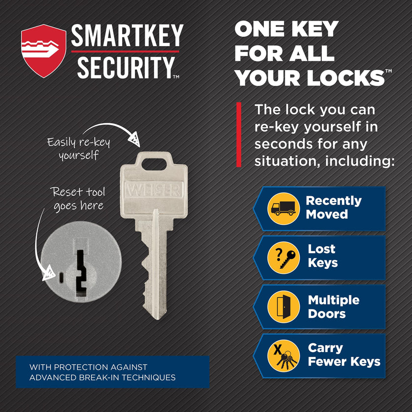 Weiser Elements Matte Black Square Deadbolt Lock, ANSI/BHMA Grade 3 Certified Front Door Lock, Kick Proof, Bump Proof & Anti-theft Exterior Door Lock with Key, Traditional Door Locks for Entry Door 🍁 All In One Marketplace Canada