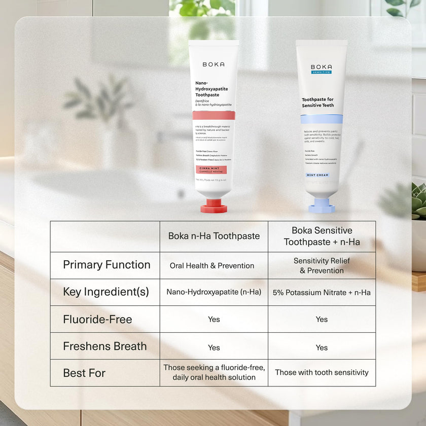 Boka Fluoride Free Toothpaste, Nano Hydroxyapatite Toothpaste, Appropriate for Sensitive Teeth - for Adult Oral Care - Cinnamon Mint Flavor, 4 Fl Oz (113g) 1Pk 🍁 All In One Marketplace Canada