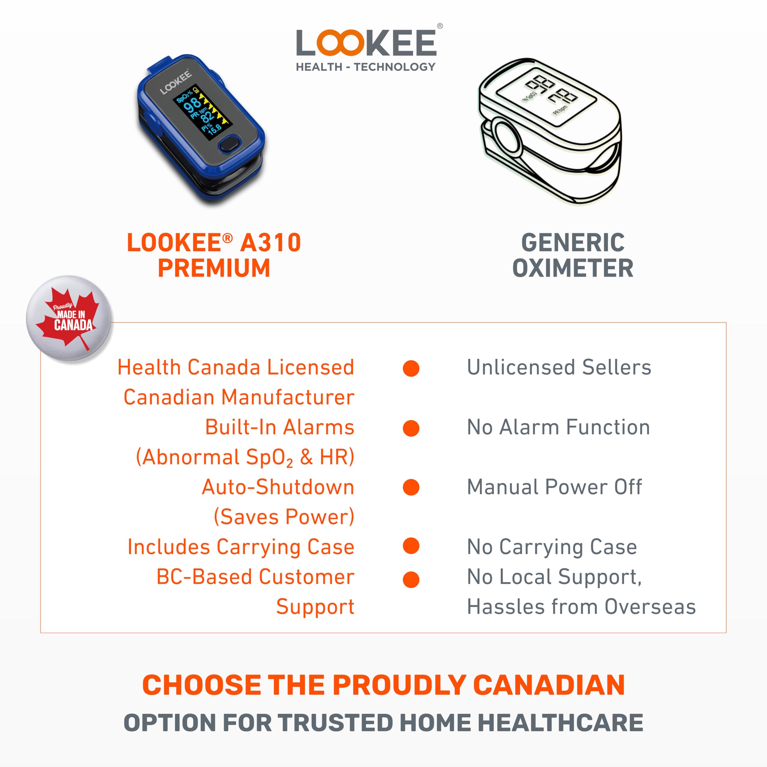 LOOKEE A310 Premium Pulse Oximeter Finger Heart Rate Oxygen Monitor | Proudly Canadian | SpO2 Blood Oxygen Level | Medical Accuracy, Alarm & PI | OLED Display | Carry Case & Batteries | Blue 🍁 All In One Marketplace Canada