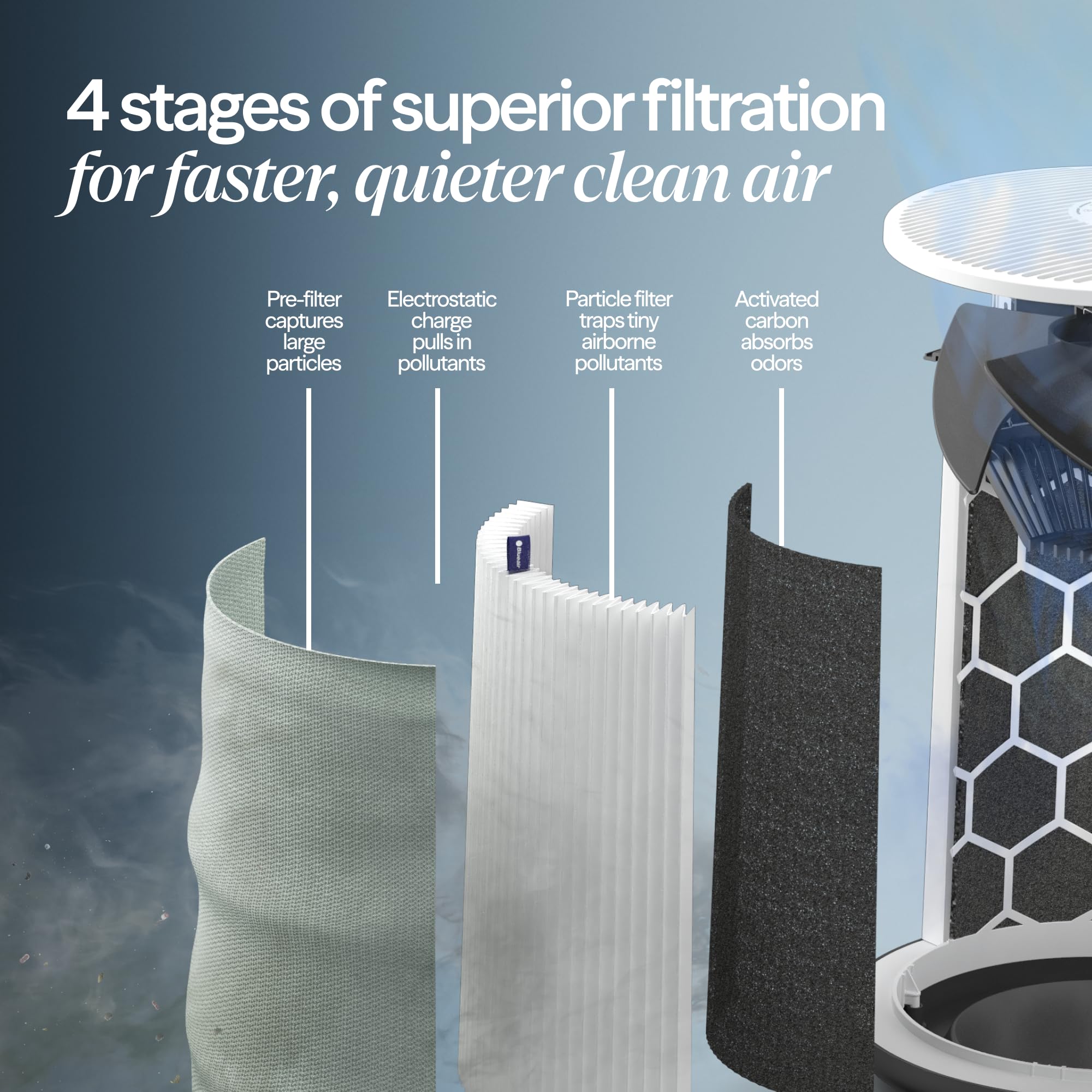 BLUEAIR Blue Pure 511i Max Smart Air Purifier for Bedroom & Small Rooms up to 1,138 Sq Ft, HEPASilent Air Cleaner for Pets, Allergies, Smoke & Dust, Quiet WiFi Air Purifier with Auto Mode 🍁 All In One Marketplace Canada