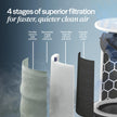 BLUEAIR Blue Pure 311i Max Smart Air Purifier for Medium Rooms up to 2,107 Sq Ft HEPASilent Air Cleaner for Pets Allergies Smoke & Dust WiFi Air Purifier with Auto Mode Quiet Air Purifier for Bedroom 🍁 All In One Marketplace Canada