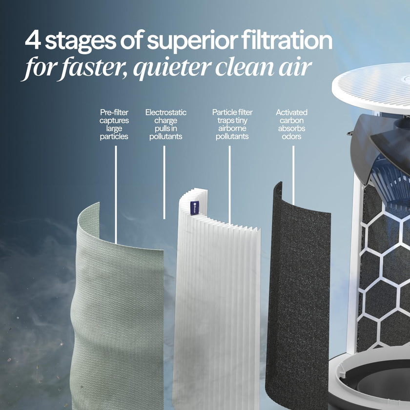 BLUEAIR Blue Pure 311i Max Smart Air Purifier for Medium Rooms up to 2,107 Sq Ft HEPASilent Air Cleaner for Pets Allergies Smoke & Dust WiFi Air Purifier with Auto Mode Quiet Air Purifier for Bedroom 🍁 All In One Marketplace Canada