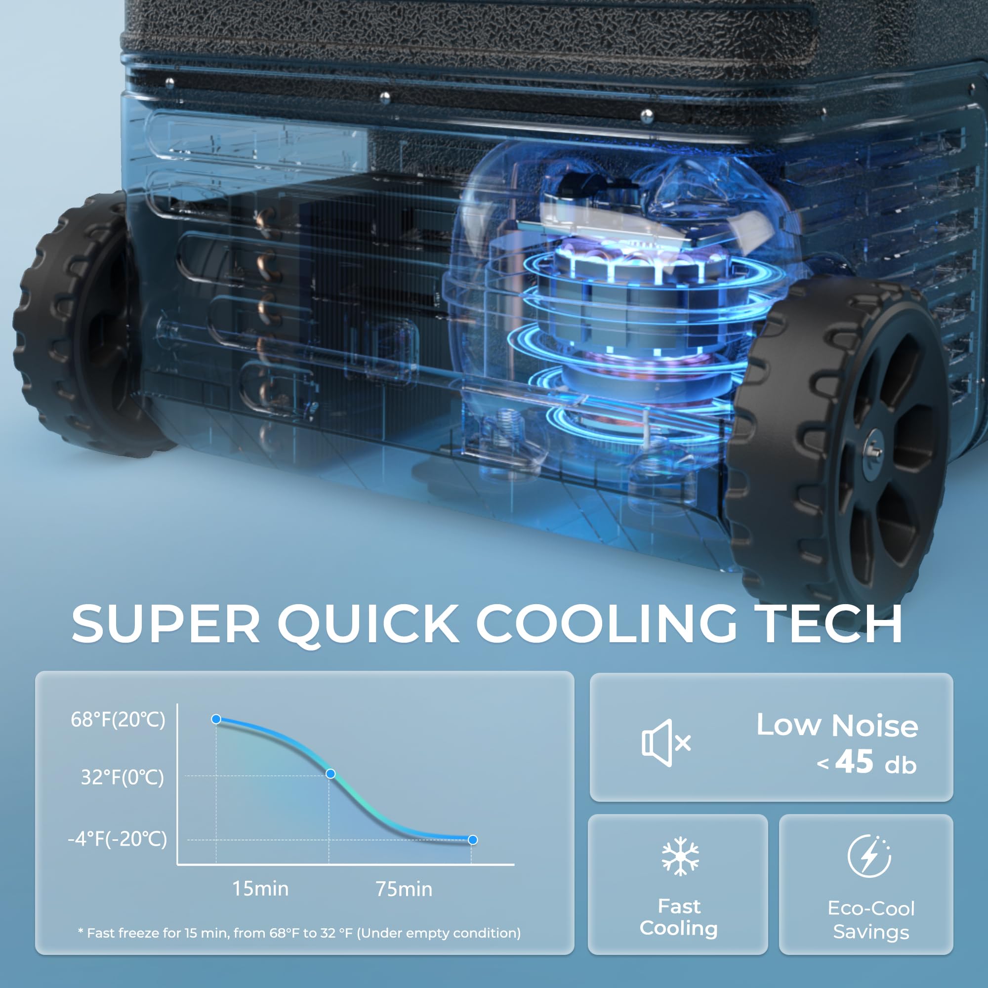 EUHOMY 12 Volt Refrigerator, 47QT(45L) Dual Zone Electric Cooler, Portable Freezer 12V/24V DC 110-240V AC, 12V Fridge -4℉~68℉, 12V Cooler with Wheels & Basket for Travel, Truck, Boat, Camping 🍁 All In One Marketplace Canada