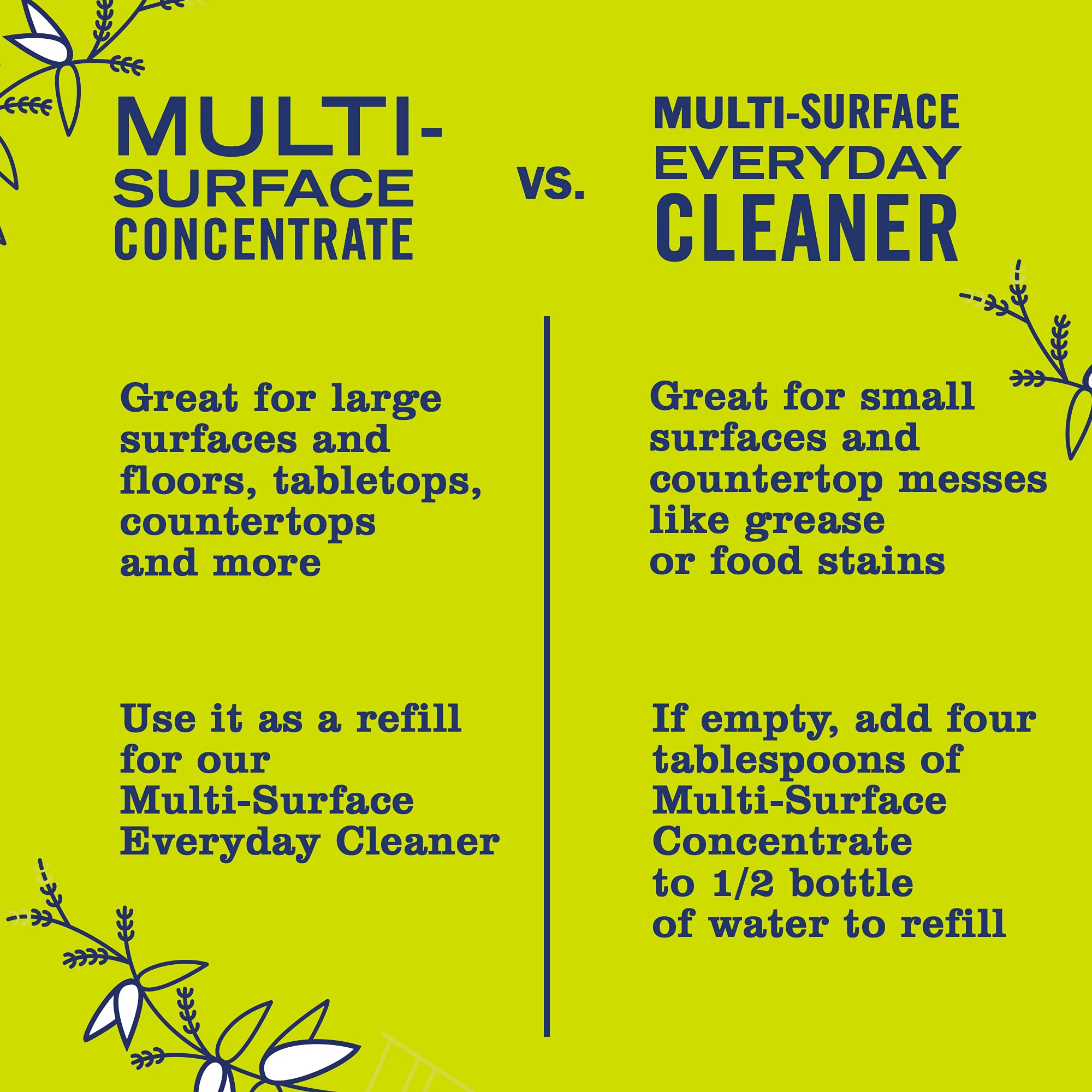 Mrs. Meyer's Clean Day Multi-Surface Cleaner Spray, All-Purpose Cleaner Solution for Home & Kitchen, Lemon Verbena Scent, 473 ml Spray Bottles, 4 Pack 🍁 All In One Marketplace Canada