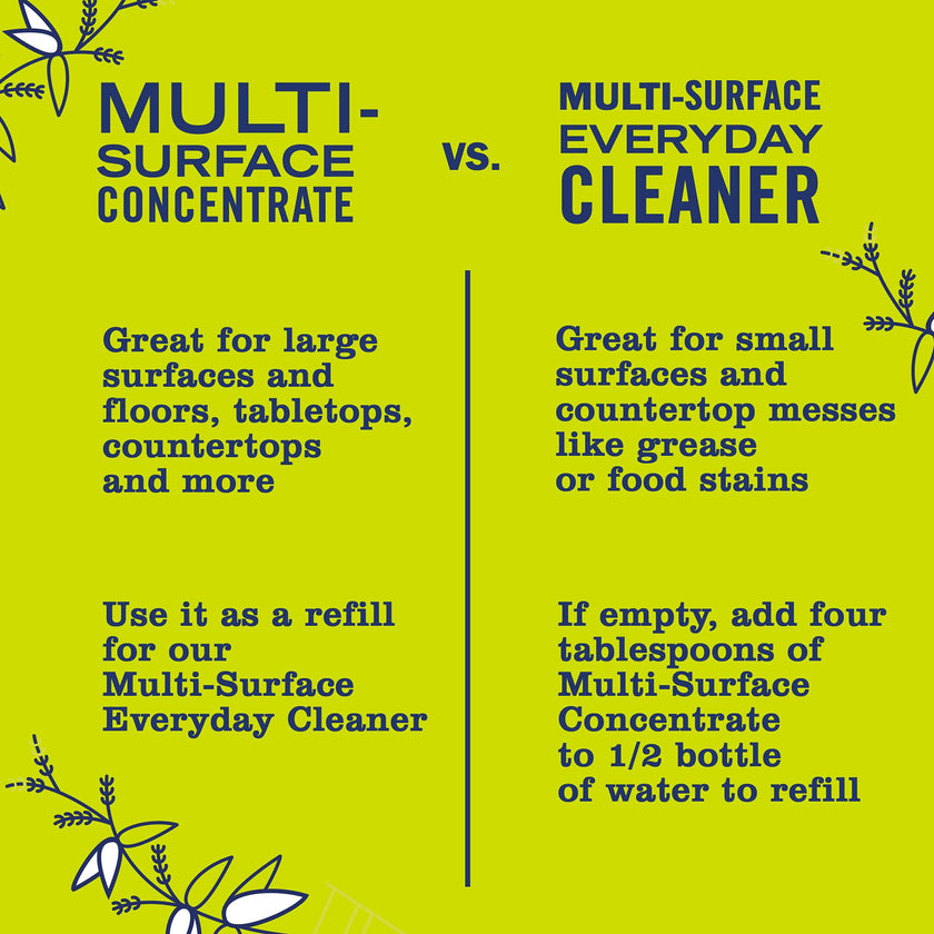 Mrs. Meyer's Clean Day Multi-Surface Cleaner Spray, All-Purpose Cleaner Solution for Home & Kitchen, Lemon Verbena Scent, 473 ml Spray Bottles, 4 Pack 🍁 All In One Marketplace Canada