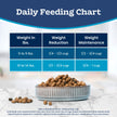 Blue Buffalo Tastefuls Chicken & Brown Rice Recipe Adult Dry Cat Food Weight Control, Real Chicken First, Deliciously Healthy Natural Cat Food, Supports Digestive Care and Coat Health, 3.1kg/7 lbs. 🍁 All In One Marketplace Canada