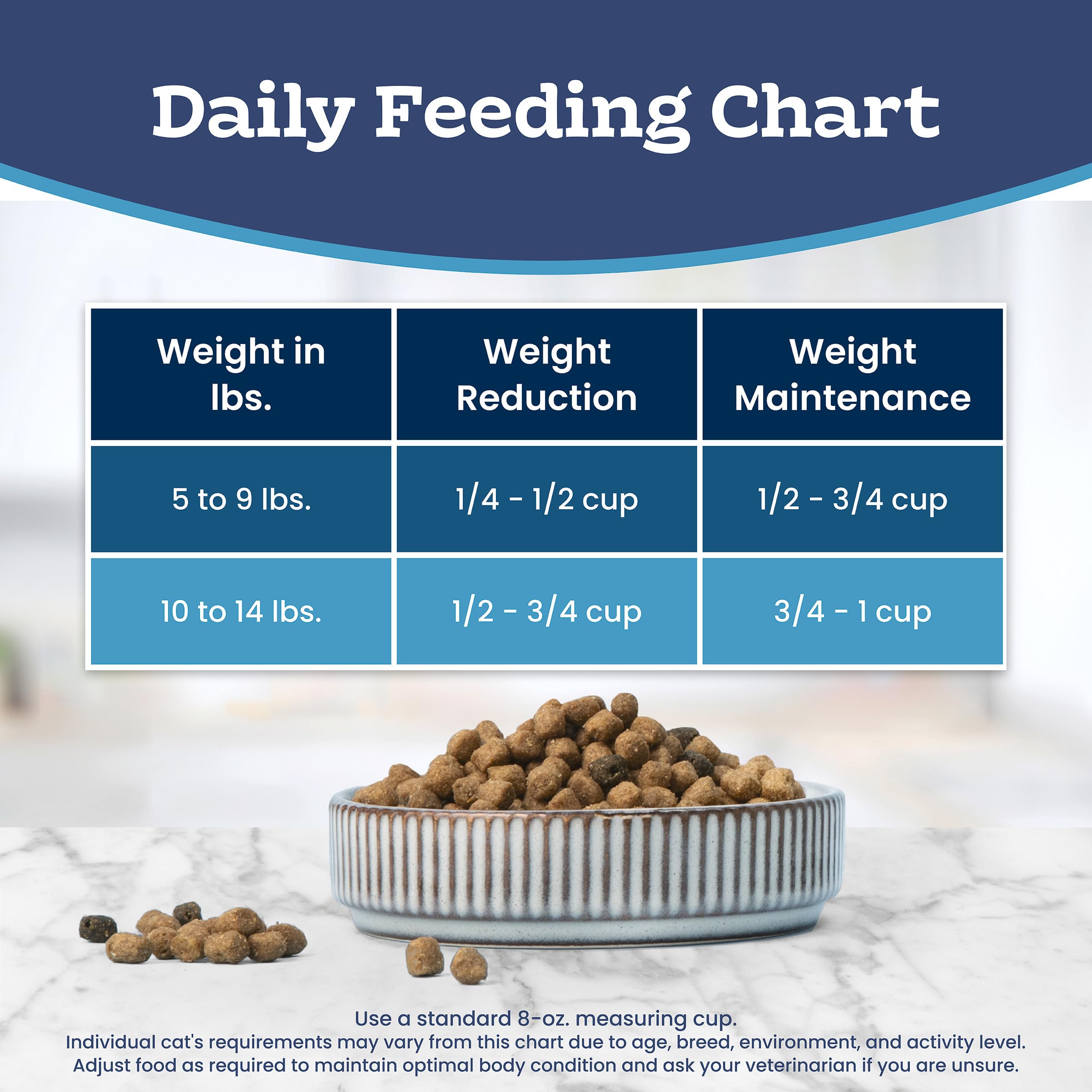 Blue Buffalo Tastefuls Chicken & Brown Rice Recipe Adult Dry Cat Food Weight Control, Real Chicken First, Deliciously Healthy Natural Cat Food, Supports Digestive Care and Coat Health, 15 lbs. 🍁 All In One Marketplace Canada