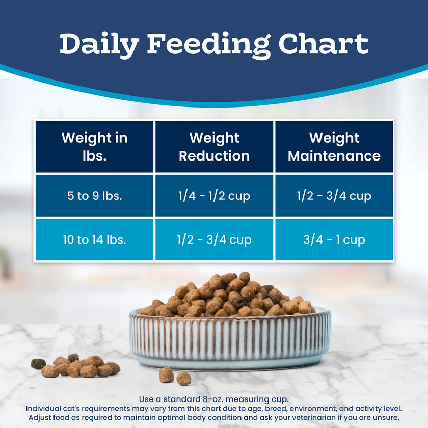 Blue Buffalo Tastefuls Chicken & Brown Rice Recipe Adult Dry Cat Food Weight Control, Real Chicken First, Deliciously Healthy Natural Cat Food, Supports Digestive Care and Coat Health, 15 lbs. 🍁 All In One Marketplace Canada