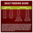 Purina ONE True Instinct High Protein Dry Dog Food, Turkey & Venison - 12.4 kg Bag (1 Pack) 🍁 All In One Marketplace Canada