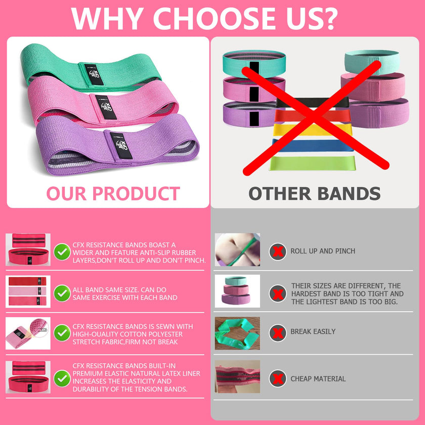 CFX Resistance Bands 3 Sets, Premium Exercise Loops with Non-Slip Design for Hips & Glutes, 3 Resistance Level Workout Booty Bands for Women and Men 🍁 All In One Marketplace Canada