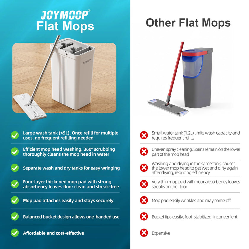 JOYMOOP mop and Bucket with Wringer Set, Flat,for Floor Cleaning with 3 Microfiber Pads, Wet and Dry Use, Household Cleaning Tools, for Hardwood, Laminate, Tile 🍁 All In One Marketplace Canada