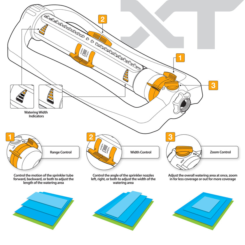 Melnor 65167AMZ XT Turbo Oscillating Sprinkler, 4,500 sq. ft., Quick Connect Bundle, 3-Way Adjustable, Black, Yellow 🍁 All In One Marketplace Canada