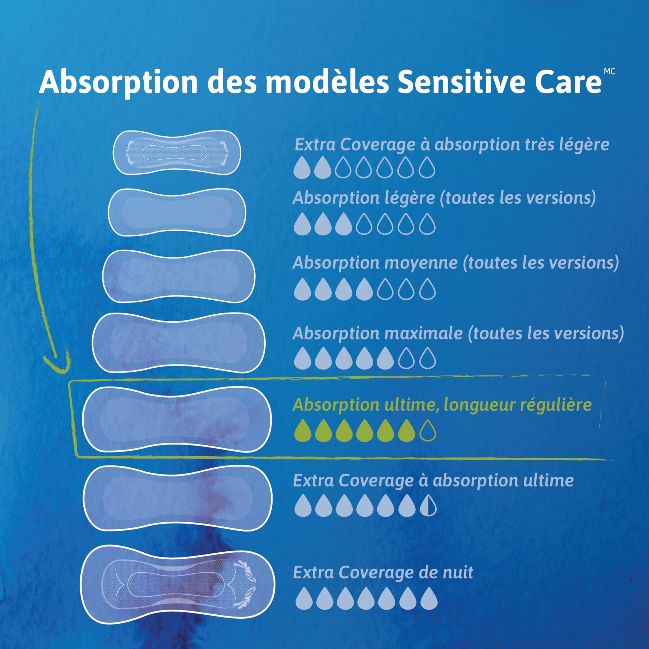 TENA Sensitive Care Ultimate Incontinence Pad for Women, Postpartum and Bladder Control, 99 Count 🍁 All In One Marketplace Canada