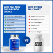 CanPrev Ubiquinol 100mg with MCT Oil, 60 Softgels, 2-Month Supply, CoQ10 Supplement for Heart & Cardiovascular Support, Enhanced Absorption, Non-GMO & Gluten Free, Coenzyme Q10 for Energy & Vitality 🍁 All In One Marketplace Canada