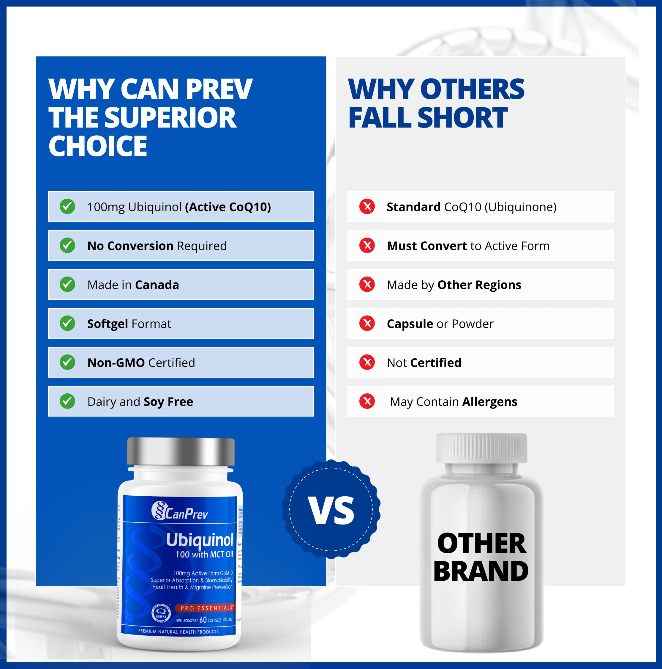CanPrev Ubiquinol 100mg with MCT Oil, 60 Softgels, 2-Month Supply, CoQ10 Supplement for Heart & Cardiovascular Support, Enhanced Absorption, Non-GMO & Gluten Free, Coenzyme Q10 for Energy & Vitality 🍁 All In One Marketplace Canada