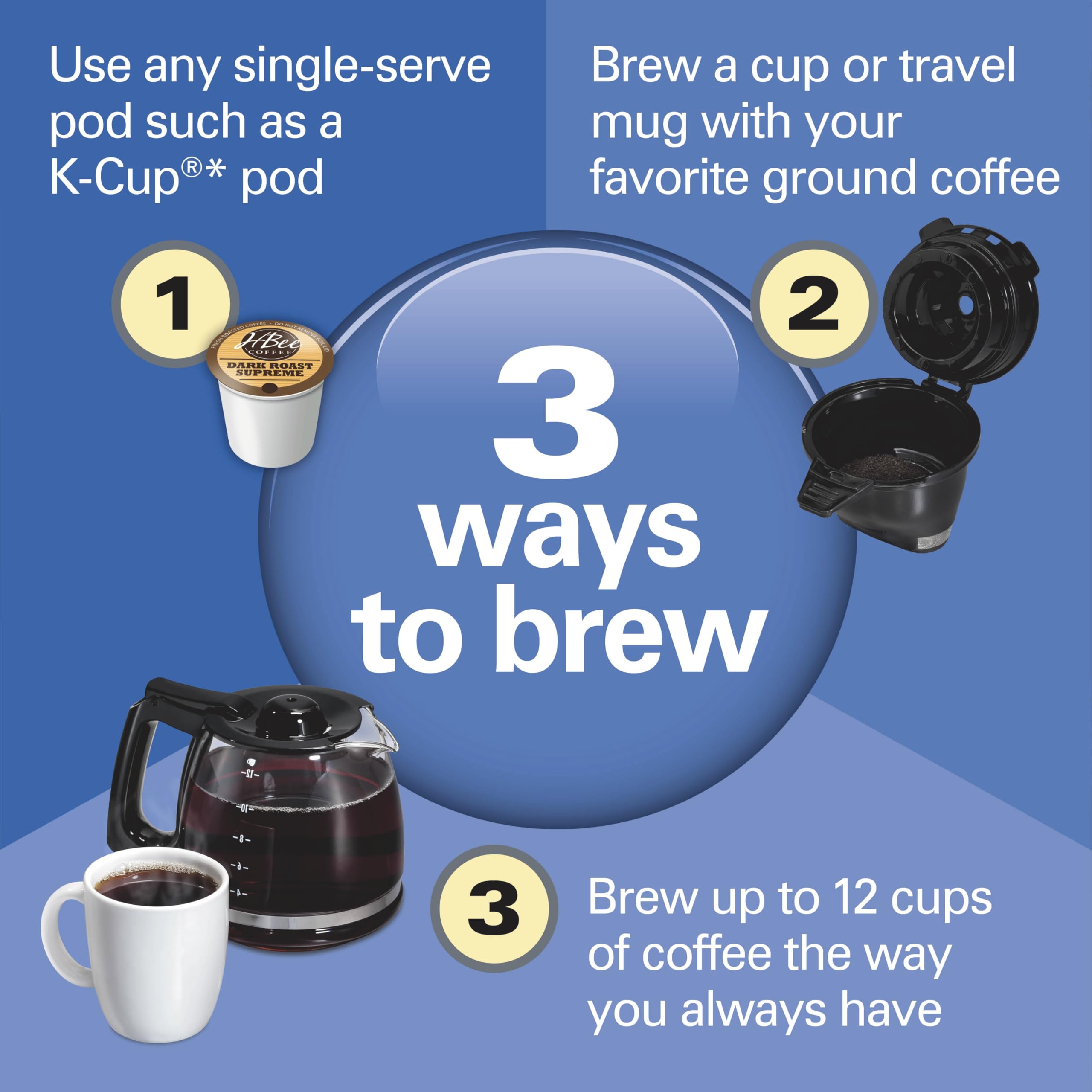 Hamilton Beach FlexBrew Trio 3-Way Coffee Maker, Single Serve & 12 Cup Drip Coffee Maker, Pod & Ground Coffee Compatible, Fast Brewing, Programmable, 56 oz Reservoir, Black (49902C) 🍁 All In One Marketplace Canada