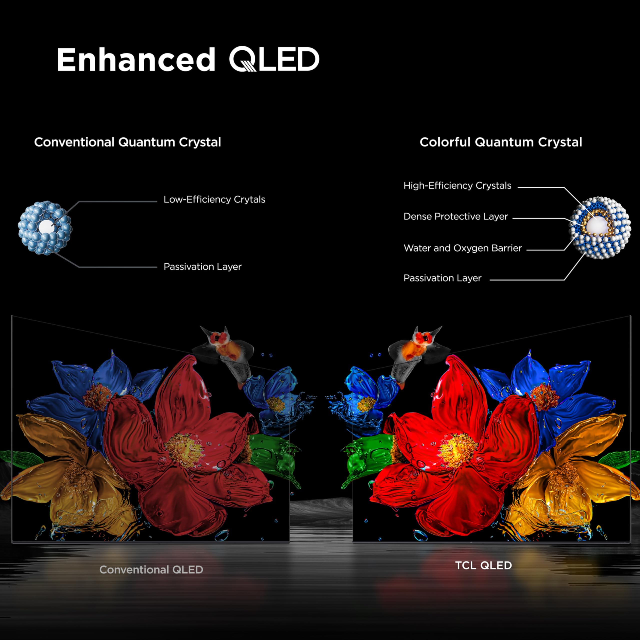TCL 55-Inch QM6K Series QLED 4K Smart QD-Mini LED TV with Google TV (2025 Model) New Halo Control System, LD500 Precise Dimming Series, High Contrast HVA Panel, 144Hz Native Panel Refresh Rate 🍁 All In One Marketplace Canada