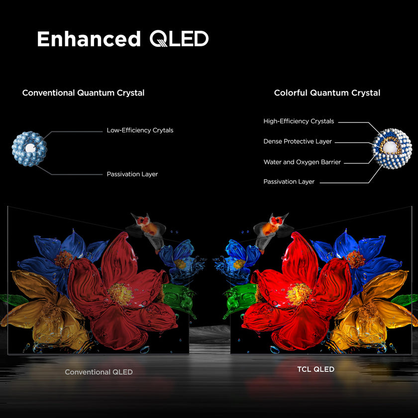 TCL 55-Inch QM6K Series QLED 4K Smart QD-Mini LED TV with Google TV (2025 Model) New Halo Control System, LD500 Precise Dimming Series, High Contrast HVA Panel, 144Hz Native Panel Refresh Rate 🍁 All In One Marketplace Canada