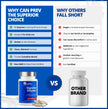 CanPrev - Digestive Enzymes Supplement, 90 Capsules 30-Day Supply - Full Spectrum of 11 Digestive Enzymes for Stomach Gas, Digestion, Indigestion and Bloating Relief - Helps Break Down Proteins 🍁 All In One Marketplace Canada