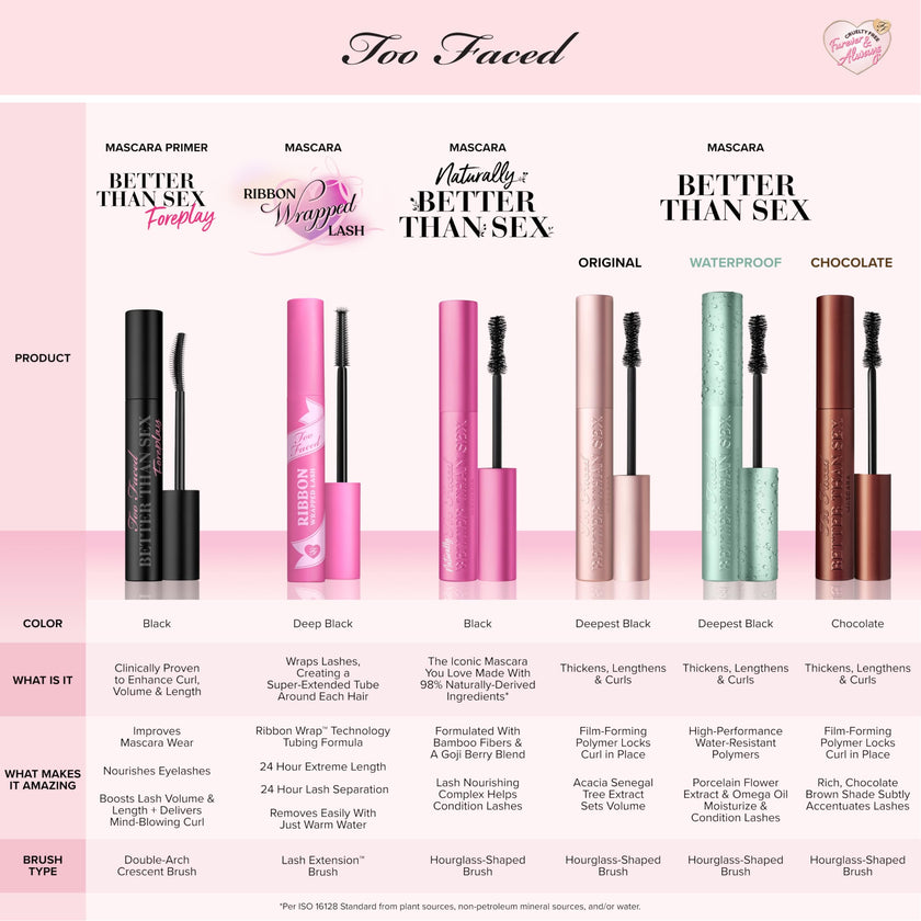 Too Faced Better Than Sex Volumizing Mascara | False Lash Effect with Volume, Length, Curling + Conditioning Peptides, 8 ml, Black 🍁 All In One Marketplace Canada