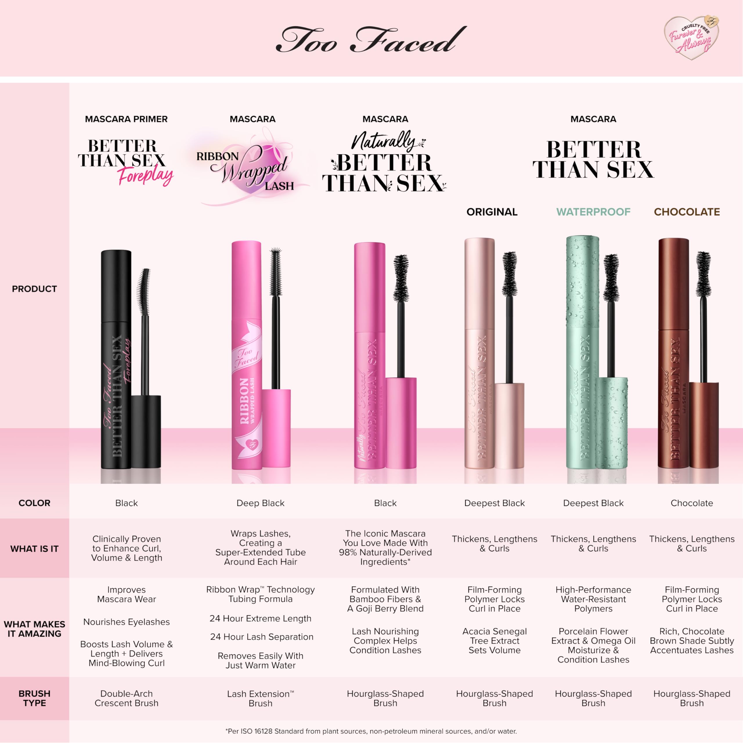 Too Faced Better Than Sex Volumizing Mascara | False Lash Effect with Volume, Length, Curling + Conditioning Peptides, Travel Size, 4.8 g, Black 🍁 All In One Marketplace Canada