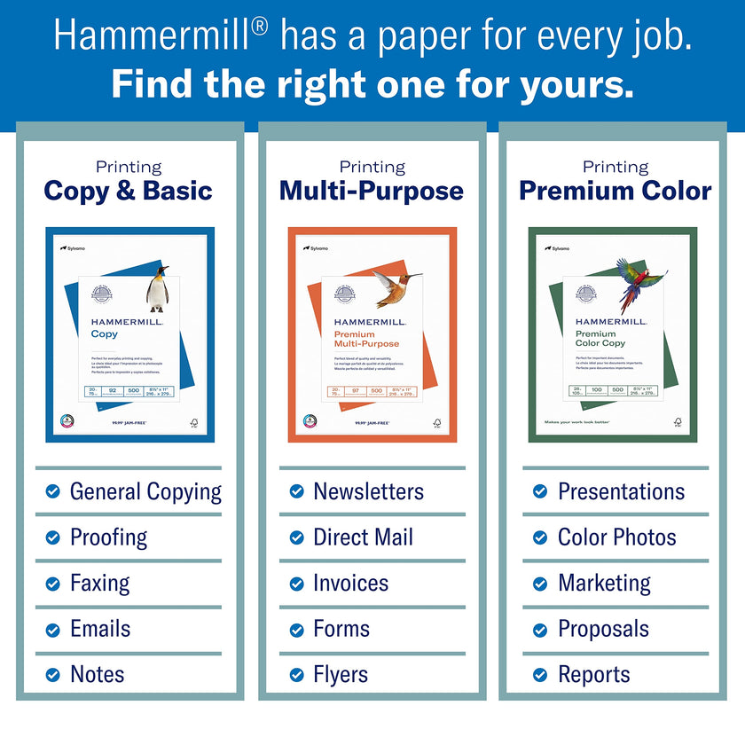 Hammermill A4 Paper, 20 lb Copy Paper (210mm x 297mm) - 1 Ream (500 Sheets) - 92 Bright, Made in the USA 🍁 All In One Marketplace Canada