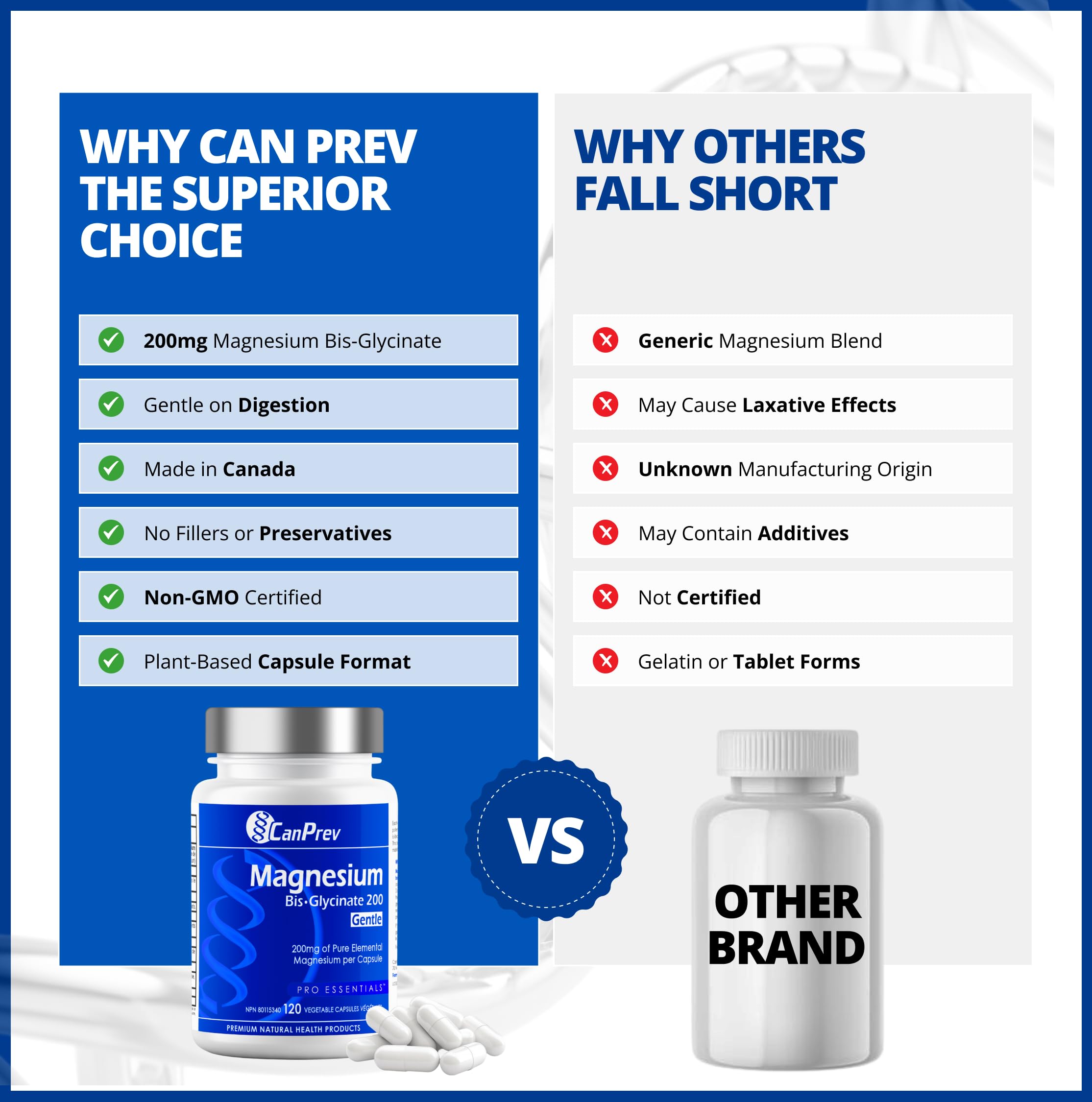 CanPrev Magnesium Bis-Glycinate Gentle 200mg, 120 V-Caps 120-Day Supply - Pure Elemental Magnesium Supplement, Supports Bone and Muscle Function, Gentle on Stomach, Perfect for Daily Magnesium Needs 🍁 All In One Marketplace Canada