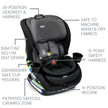 Britax Poplar Convertible Car Seat, Slim 17