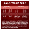 Purina ONE True Instinct High Protein Dry Dog Food, Beef & Salmon - 12.4 kg Bag (1 Pack) 🍁 All In One Marketplace Canada