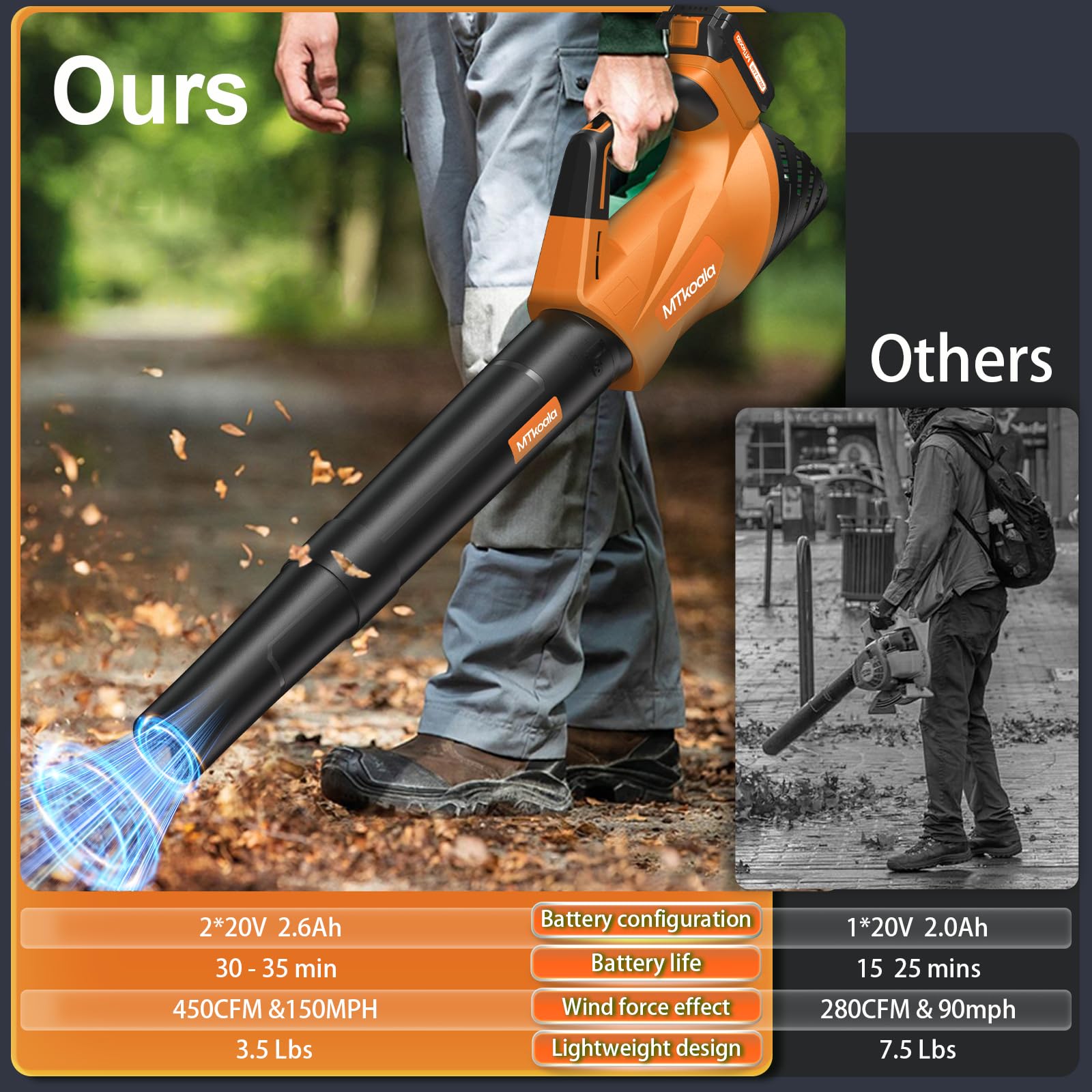 2026 Upgrade Leaf Blower, Leaf Blower Cordless with 2*2.6AH Batteries and Fast Charger, 450CFM &150MPH and 2 Speed Mode, Lightweight Electric Leaf Blowers for Lawn,Yard, Leaves, Dust,Snow Care(Orange) 🍁 All In One Marketplace Canada