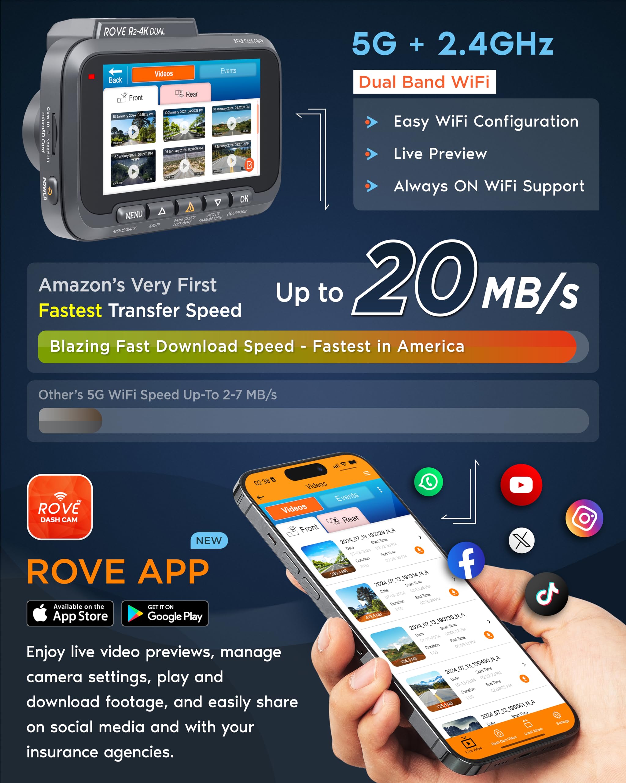 ROVE R2-4K DUAL Dash Cam Front and Rear, STARVIS 2 Sensor, FREE 128GB Card Included, 5G WiFi - up to 20MB/s Fastest Download Speed with App, 4K 2160P/FHD Dash Camera for Cars, 3