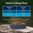 Blue Buffalo Wilderness with Salmon Natural High-Protein Grain-Free Dry Food for Adult Cats, Real Salmon First, Antioxidant-Rich LifeSource Bits Support Immunity, Promotes Strong Muscles, 2.2kg/5 lbs. 🍁 All In One Marketplace Canada